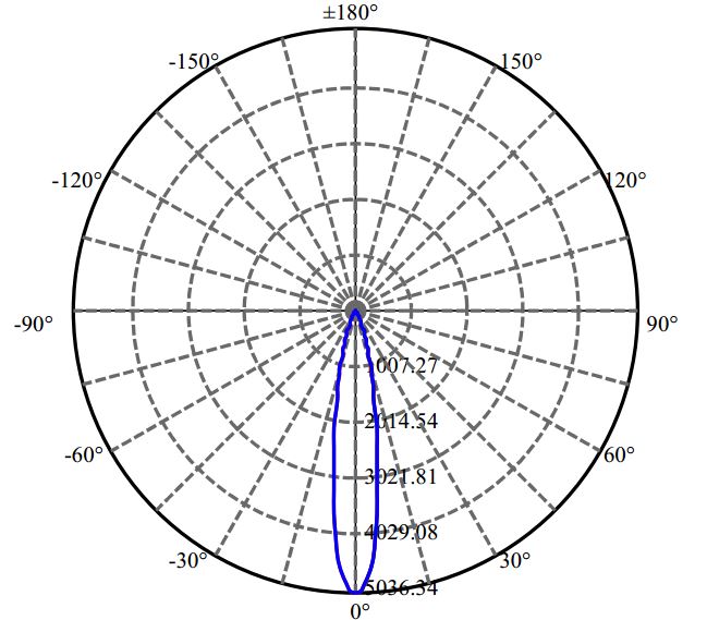 Nata Lighting Company Limited - Nichia NTCWS024B-V3 1-0922-M